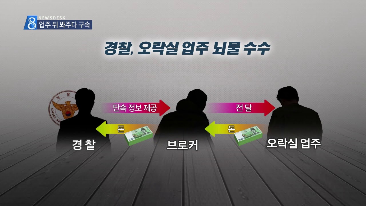 R]오락실업주 뇌물수수한 경찰 구속