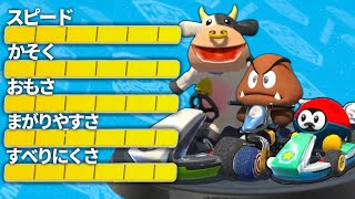 『マリオカートワールド』の新キャラを使って最強キャラを検証してみた。【マリオカート8DX】