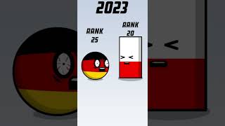 Download lagu Poland Rating Now #countryballs mp3