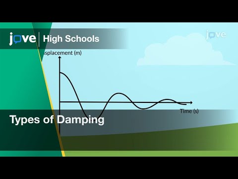 Types of Damping | Physics | Video Textbooks - Preview