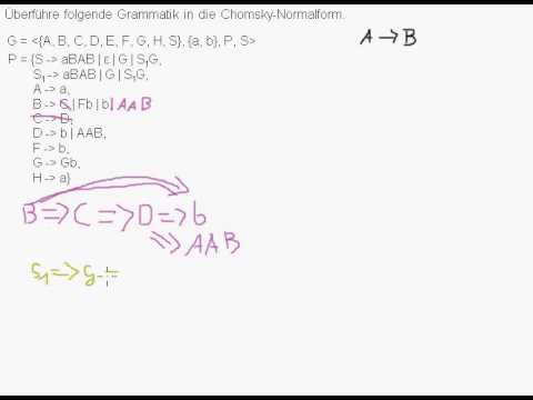 CFG zu Chomsky-Normalform - Alg 1 Schritt 2 - Kettenregeln entfernen