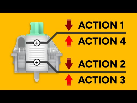 How to use Dynamic Keystroke (DKS) + Examples!