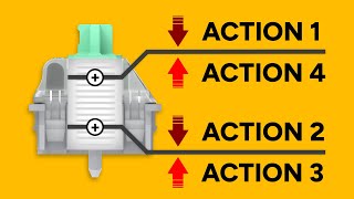 How to use Dynamic Keystroke (DKS) + Examples!