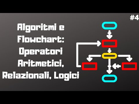 Algoritmi e Flowchart: Operatori Aritmetici, Relazionali, Logici