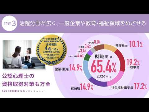 2021 教育人文学部 心理学科