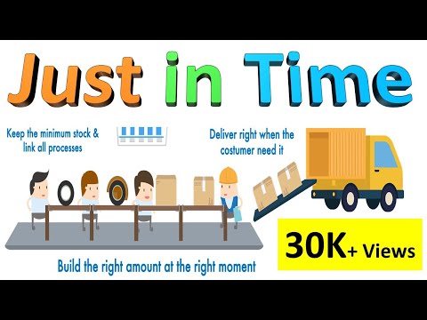 What is Just-in-Time (JIT) Lean Manufacturing ? | Just-in-Time Inventory management Video