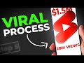 How to Create VIRAL YouTube Shorts & Make Big Money!