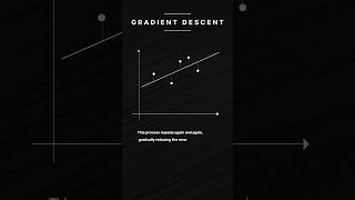 Gradient Descent Simply Explained