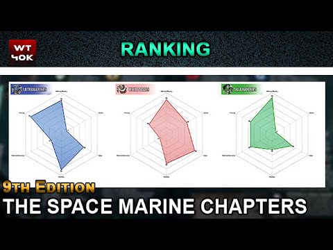 Ranking The Space Marine Chapters - 9th Edition