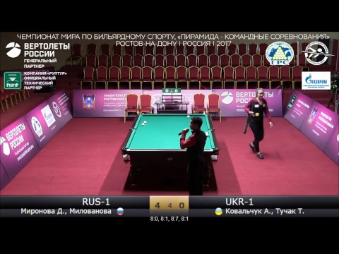 CW2017 Финал (Миронова Д., Милованова О.)  RUS-1 - UKR-1 (Ковальчук А., Тучак Т.)