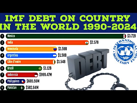 IMF Debt by Country (1990-2024): Shocking Financial Trends Revealed!
