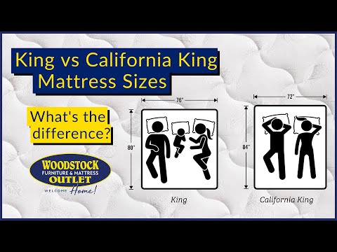 Choosing the right mattress: King vs California King explained
