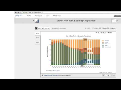 What is Data Visualization Data Visualization and D3 js