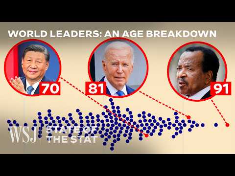 不僅僅是美國，為什麼世界領導人現在都這麼老？ (It’s Not Just the U.S. Why Are World Leaders So Old Now? | WSJ State of the Stat)
