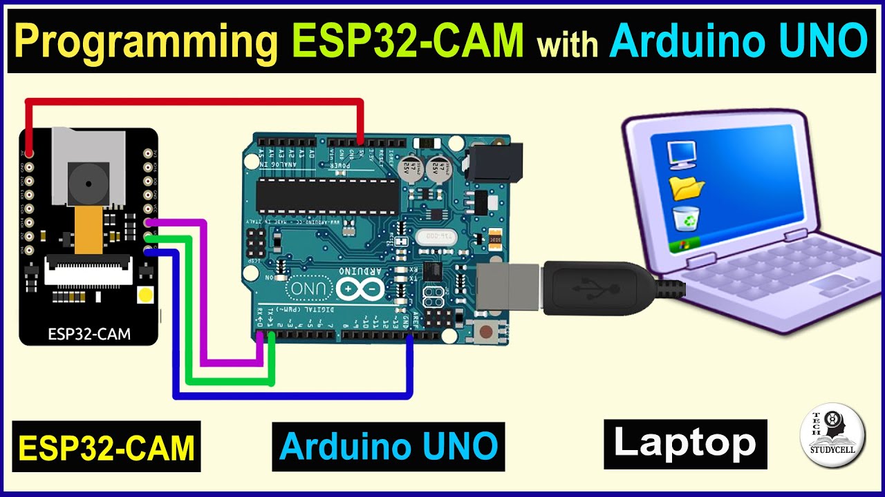 Programming ESP32 CAM with Arduino UNO: Unleashing the Power of Creativity