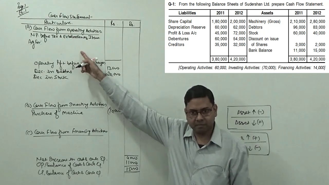 #2 Cash Flow Statement ~ Treatment of Tax & Dividend [Problem & Solution]
