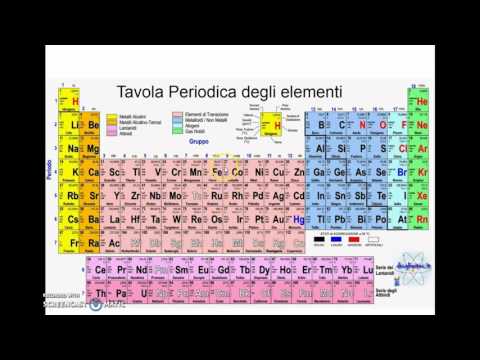 Tavola periodica degli Elementi – Lezioni di Scienze