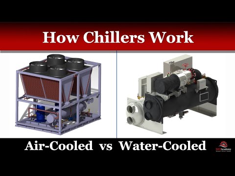 Water Cooled Chillers