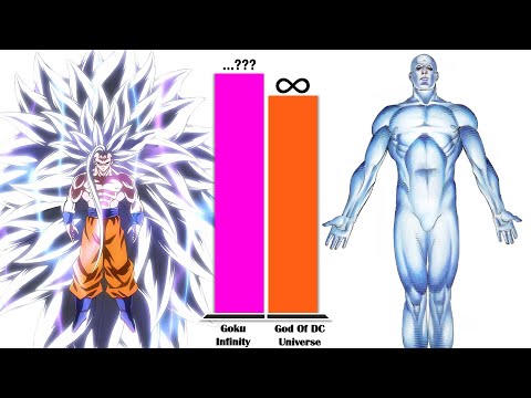 GOKU All Forms vs DC Universe - Power Level Comparison (2025)