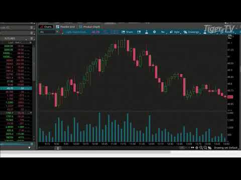 July 16th, 2PM ET Market Update on TFNN - 2020