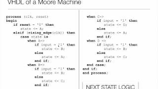 10 Mealy Machines and State Minimisation
