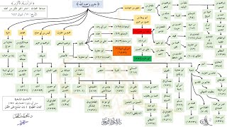 صورة الأحاديث المشجرة : سنن أبي داود (154) د. ماهر ياسين الفحل
