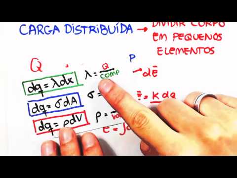 Me Salva! Eletromagnetismo - EXTRAS - Campo elétrico de uma distribuição de cargas