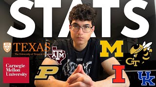 What I REALLY put into COMMONAPP -- Accepted GEORGIA TECH, CMU, UMICH, + MORE