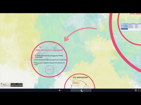 4K H264 GPU Decoding Accelaration