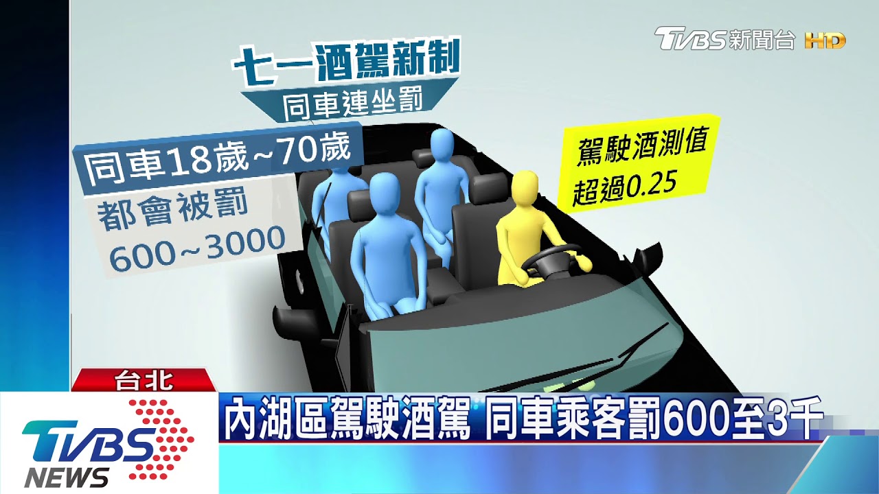酒駕新制上路!累犯重罰 同車乘客連坐