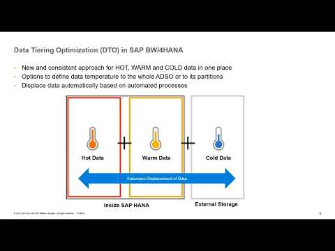SAP BW/4HANA Data Tiering Optimization