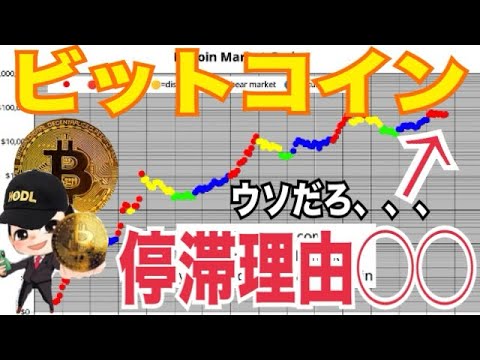 専門家が警告:ビットコイン価格はさらに下落する可能性がある