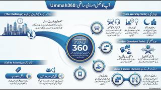 How to Stay Connected to Deen in a Busy World | Ummah360 🕌