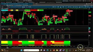 Weekly Narrow CPR Scan for Trending Stocks for the Week of October 2023