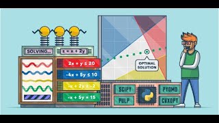 FORMULATING AND SOLVING A LINEAR PROGRAMING PROBLEM IN MS EXCEL
