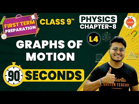 CBSE Class 9 Physics | Graphs of Motion One Shot in 90 Seconds | NCERT Class 9th Motion Chapter-8