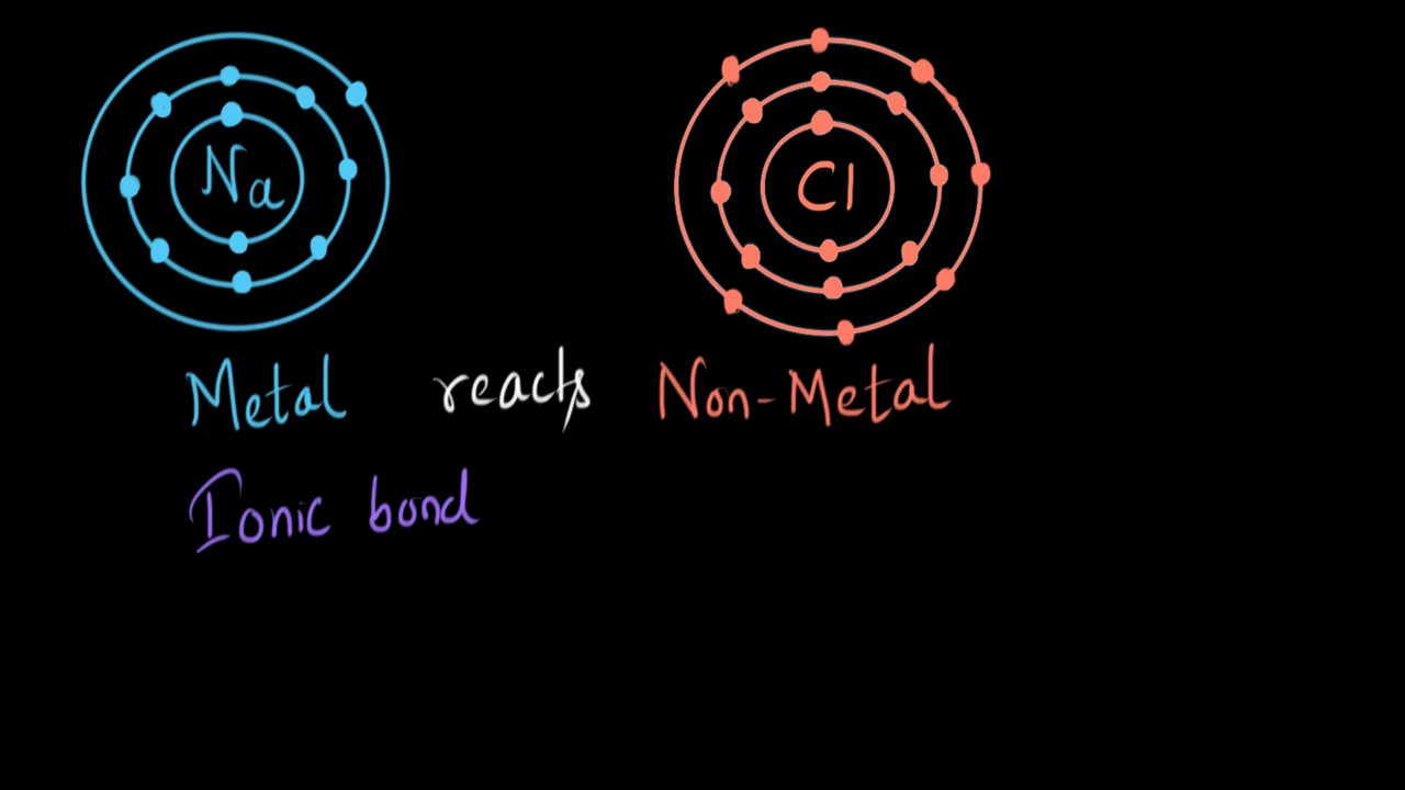 Ionic bonds: Reaction of metals & Non-metals | Metals and non metals | Chemistry | Khan Academy