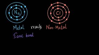 Ionic bonds: Reaction of metals & Non-metals | Metals and non metals | Chemistry | Khan Academy
