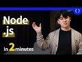 What is Node.js and how it works (explained in 2 minutes)