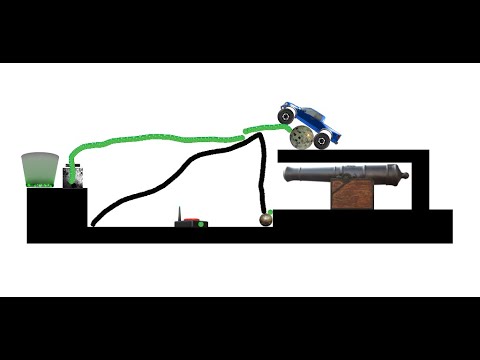 Draw The Way