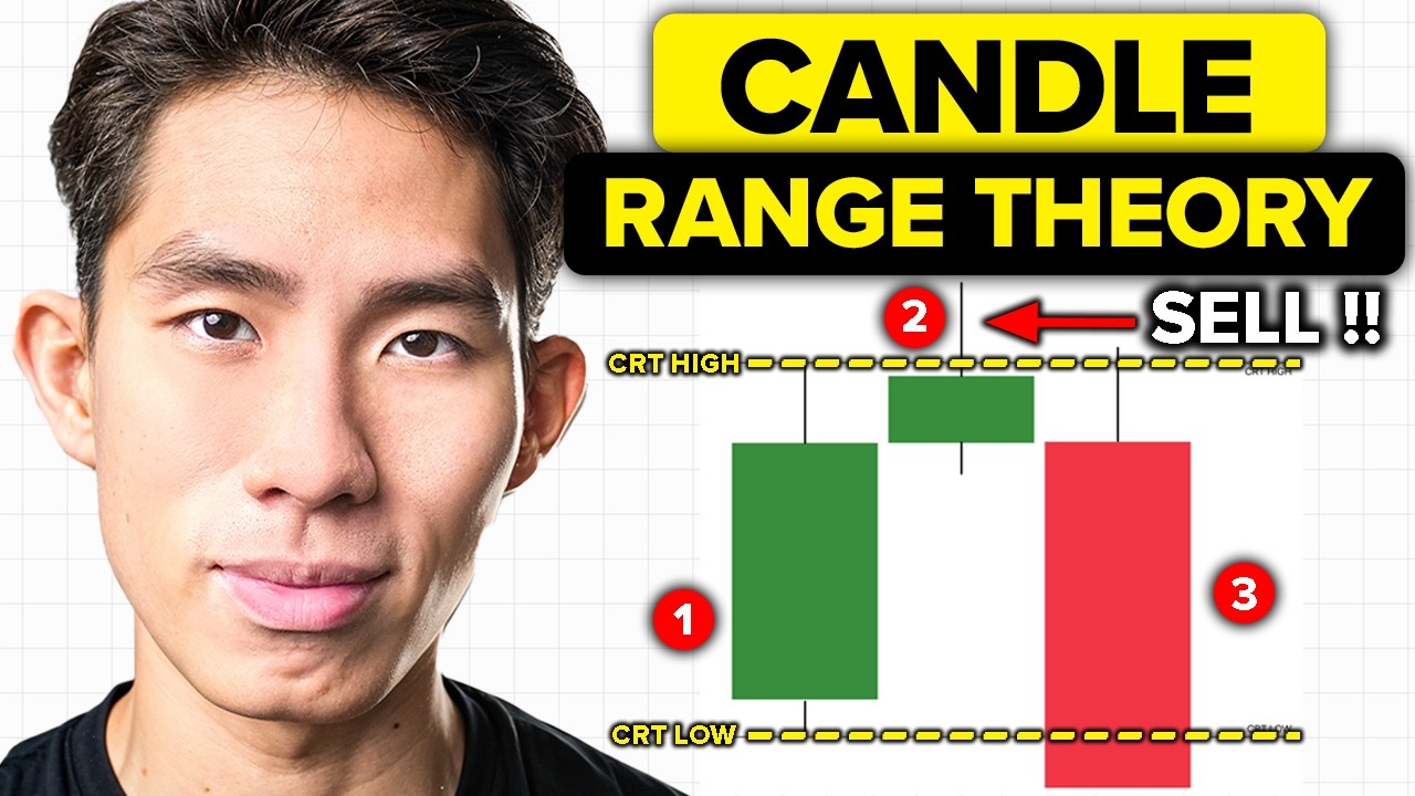 Master Candle Range Theory (COMPLETE Guide)
