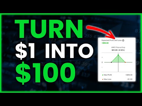 100X Your Money With This Options Strategy | Iron Butterfly