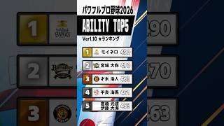 パワフルプロ野球2026 Ver1.10 投手能力ランキング #プロ野球 #パワプロ