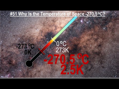 Can You Believe It 27 What is Time