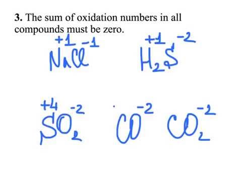 Rules of assigning Oxidation Numbers