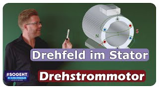 Drehfeld im Stator: Wie funktioniert ein Drehstrommotor?