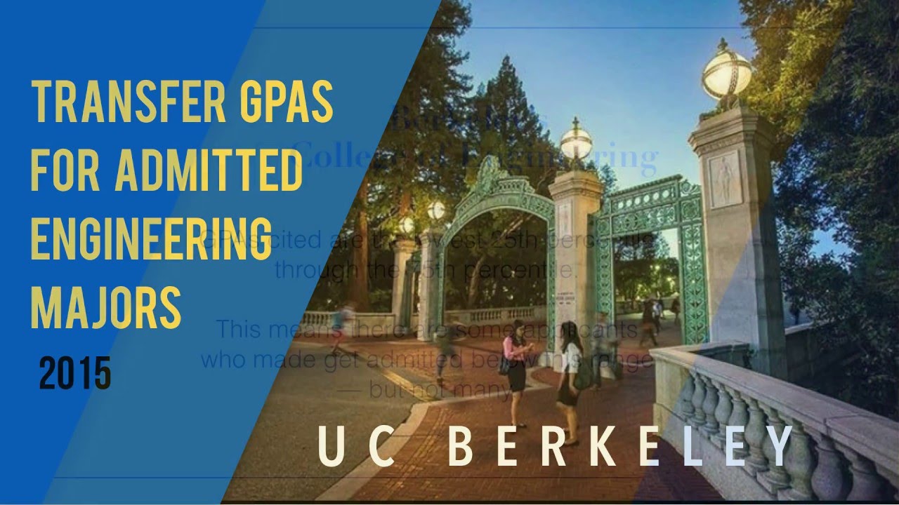 GPAs of Admitted Transfer Students to UCB Engineering Majors, 2015