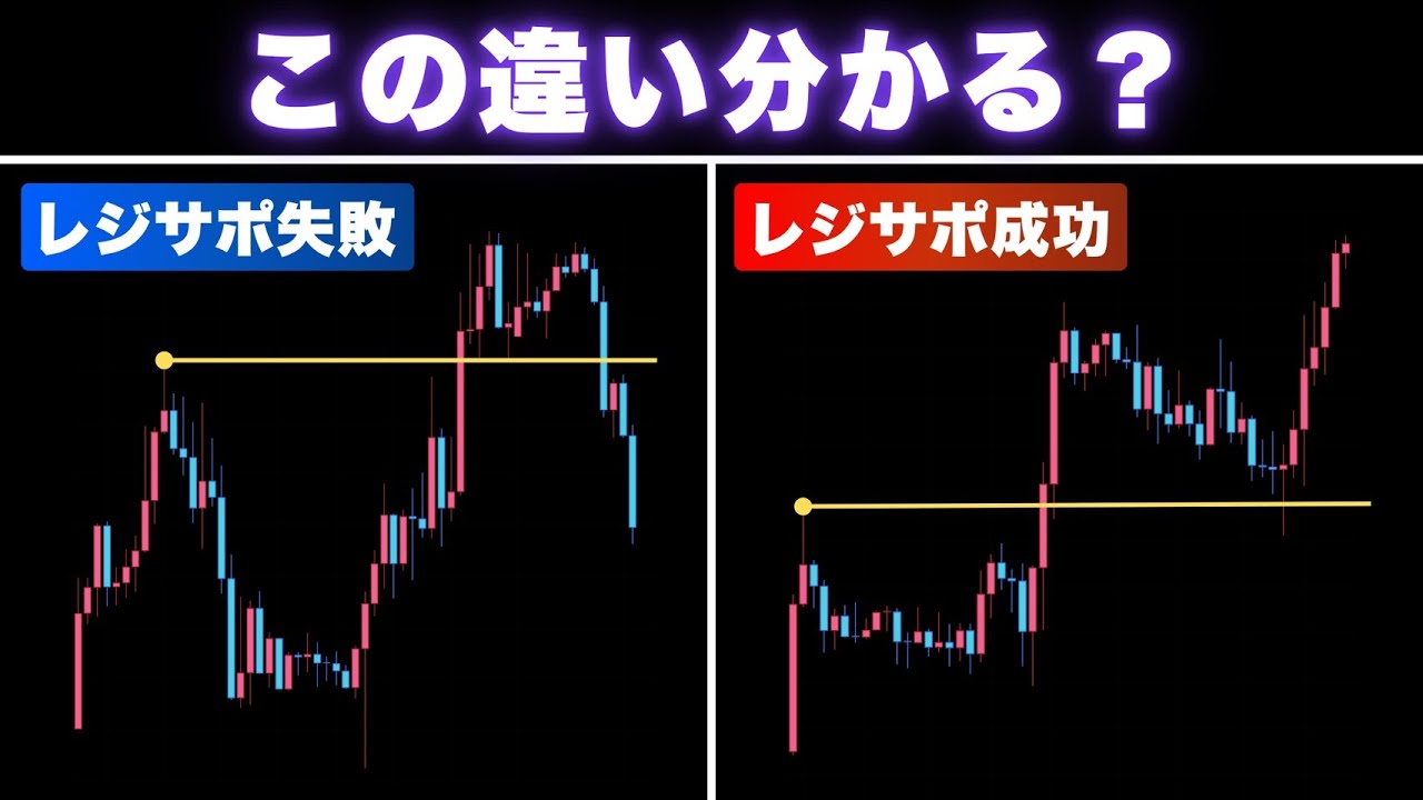 【これ知らないとやばい】レジサポ転換で9割のトレーダーがダマされる本当の理由