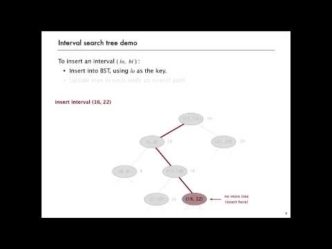 Interval Search Trees & Augmented BST Invariants (Robert Sedgewick)