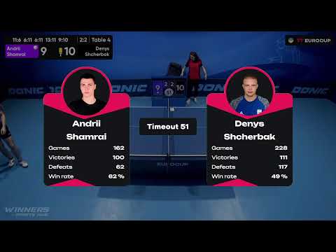 15:55 Andrii Shamrai - Denys Shcherbak 09.07.2023 TT Euro.Cup Ukraine Star. TABLE 4